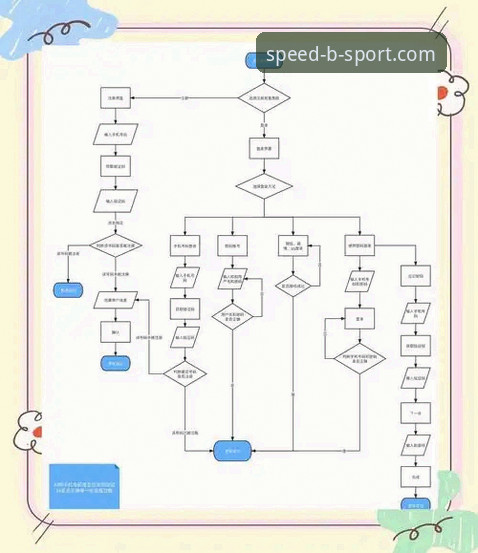 BSport官方平台账号申请完整指南：从注册到极速登录的全流程解析