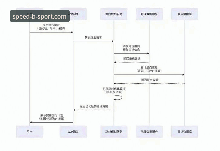 BSPORT专属旅程 BSport官方平台专属旅程实用指南:从极速登录到数据同步的完整攻略